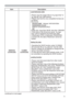 Page 7171
OPTION menu
Item Description
SERVICE
(continued)
CLONING(continued)
/RDG0\6FUHHQGDWD
‡3OHDVHVDYHWKHLPDJHGDWDDVSMBORJREPSRU
SMBORJRJLILQWR86%PHPRU\
‡3OHDVHQRWHWKDWWKHRQO\FRPSDWLEOHIRUPDWVDUH
DVIROORZV
)LOHIRUPDW
:LQGRZV%03ELWSL[HOELW
&RPSUHVVLRQIRUPDW
:LWKRXWFRPSUHVVLRQ5/(
*,)
,PDJHVL]HPRUHWKDQ[OHVVWKDQ[
‡,IWZRNLQGVRI¿OHIRUPDWDUHVDYHGSMBORJR
EPSZLOOEHUHJLVWHUHGLQWR0\6FUHHQGDWD...