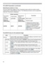 Page 8282
Presentation tools
PC-LESS Presentation (continued)
The SETUP menu for the selected image
Item Functions
6(783FXUVRU
EXWWRQWRH[HFXWHWKHIXQFWLRQVDVIROORZV
5(7851 3UHVVWKHyFXUVRUEXWWRQRUENTERWRUHWXUQWRWKH7KXPEQDLOVFUHHQ
67$57
6OLGHVKRZ7KLVVHWWLQJLQIRUPDWLRQZLOOEHVDYHGLQWKH