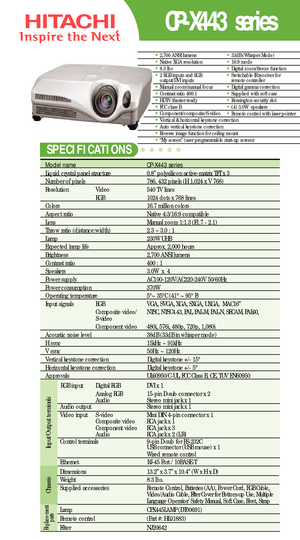 Page 1CPX443 series
Model name   CPX443 series  Liquid crystal panel structure   0.8” polysilicon activematrix TFT x 3 
Number of pixels  786, 432 pixels (H 1,024 x V 768)
Resolution  Video 540 TV lines
RGB 1024 dots x 768 lines
Colors 16.7 million colors
Aspect ratio Native 4:3/16:9 compatible
Lens  Manual zoom 1:1.3 (F1.7  2.1)
Throw ratio (distance:width) 2.3 ~ 3.0 : 1 
Lamp 230W UHB
Expected lamp life Approx. 2,000 hours 
Brightness  2,700 ANSI lumens 
Contrast ratio  400 : 1
Speakers  3.0W  x  4
Power...