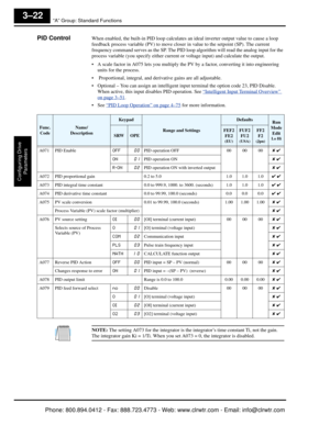 Page 105“A” Group: Standard Functions
Configuring Drive Parameters
3–22
PID ControlWhen enabled, the built-in PID loop calculates  an ideal inverter output value to cause a loop 
feedback process variable (PV) to move closer  in value to the setpoint (SP). The current 
frequency command serves as the SP. The PID loop  algorithm will read the analog input for the 
process variable (you specify either current or voltage input) and calculate the output.
 A scale factor in A075 lets you multiply the  PV by a factor,...