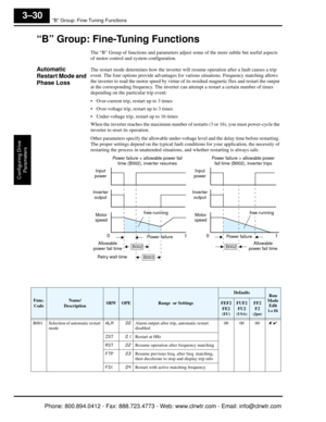 Page 113“B” Group: Fine-Tuning Functions
Configuring Drive Parameters
3–30
“B” Group: Fine-Tuning Functions
The “B” Group of functions and parameters adjust  some of the more subtle but useful aspects 
of motor control and system configuration.
Automatic 
Restart Mode and 
Phase LossThe restart mode determines how the inverter will resume operation after a fault causes a trip 
event. The four options provide advantages fo r various situations. Frequency matching allows 
the inverter to read the motor speed by...