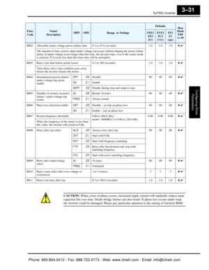 Page 114SJ7002 Inverter
Configuring Drive Parameters
3–31
CAUTION:  When a loss of phase occurs, increased ri pple current will markedly reduce main 
capacitor life over time. Diode bridge failure ca n also result. If phase loss occurs under load, 
the inverter could be damaged. Please pay partic ular attention to the setting of function B006.
B002 Allowable under-voltage power failure time 0.3 to 25.0 (seconds) 1.0 1.0 1.0✘ ✔
The amount of time a power input under-voltage  can occur without tripping the power...