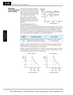Page 115“B” Group: Fine-Tuning Functions
Configuring Drive Parameters
3–32
Electronic 
Thermal Overload 
Alarm SettingThe thermal overload detection protects 
the inverter and motor from overheating 
due to an excessive load. It uses a current/
inverse time curve to determine the trip 
point. The thermal overload alarm [THM] 
is the resulting intelligent output.
First, use B013 to select the torque 
characteristic that matches your load. 
This allows the inverter to utilize the best 
thermal overload...