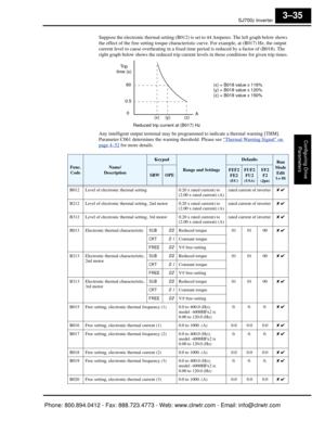 Page 118SJ7002 Inverter
Configuring Drive Parameters
3–35
Suppose the electronic thermal setting (B012) is  set to 44 Amperes. The left graph below shows 
the effect of the free setting torque characterist ic curve. For example, at (B017) Hz, the output 
current level to cause overheating in a fixed time period is reduced by a factor of (B018). The 
right graph below shows the reduced trip current  levels in those conditions for given trip times.
Any intelligent output terminal may be programmed to indicate a...