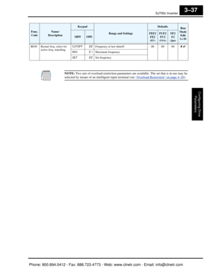 Page 120SJ7002 Inverter
Configuring Drive Parameters
3–37
NOTE:  Two sets of overload restricti on parameters are available. The set that is in use may be 
selected by means of an intelligent input terminal (see “Overload Restriction” on page 4–29).
B030 Restart freq. select for 
active freq. matching CUTOFF00Frequency at last shutoff
00 00 00✘ ✔
MAX
0 1Maximum frequency
SET
02Set frequency
Func. CodeName/
Description
Keypad
Range and Settings
DefaultsRun 
Mode Edit
Lo HiSRWOPEFEF2FE2
(EU)
FUF2FU2
(USA)
FF2F2...