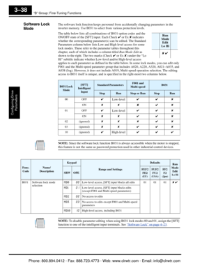Page 121“B” Group: Fine-Tuning Functions
Configuring Drive Parameters
3–38
Software Lock 
ModeThe software lock function keeps personnel fro m accidentally changing parame ters in the 
inverter memory. Use B031 to select from various protection levels.
The table below lists all combinati ons of B031 option codes and the 
ON/OFF state of the [SFT] input. Each Check ✔  or Ex ✘ indicates 
whether the corresponding parameter(s ) can be edited. The Standard 
Parameters column below lists Low and High level access for...