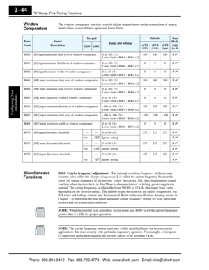Page 127“B” Group: Fine-Tuning Functions
Configuring Drive Parameters
3–44
Window 
ComparatorsThe window comparator function controls digi tal outputs based on the comparison of analog 
input values to user-defined upper and lower limits.
Miscellaneous 
FunctionsB083: Carrier frequency adjustment  – The internal switching frequency  of the inverter 
circuitry (also called the  chopper frequency). It is called the carrier frequency because the 
lower AC output frequency of the inverter “rides” the carrier. The...