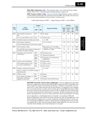 Page 128SJ7002 Inverter
Configuring Drive Parameters
3–45
B084, B085: Initialization codes –  These functions allow you to restore the factory default 
settings. Please refer to “
Restoring Factory Default Settings” on page 6–16.
B086: Frequency display scaling –  You can convert the output frequency monitor on D001 to 
a scaled number (e ngineering units) monitore d at function D007. For example, the motor may 
run a conveyor that is monitored in fe et per minute. Use this formula:    
B091/B088: Stop Mode /...