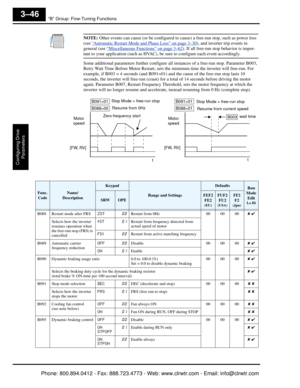 Page 129“B” Group: Fine-Tuning Functions
Configuring Drive Parameters
3–46
NOTE: Other events can cause (or be configured to  cause) a free-run stop, such as power loss 
(see  “
Automatic Restart Mode and Phase Loss” on page 3–30), and inverter trip events in 
general (see  “
Miscellaneous  Functions” on page 3–62). If all free-run stop behavior is impor-
tant to your applicat ion (such as HVAC), be sure to  configure each event accordingly.
Some additional parameters further configure  all instances of a...