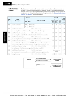 Page 131“B” Group: Fine-Tuning Functions
Configuring Drive Parameters
3–48
External Brake 
ControlThe brake control function in the inverter contro ls external braking used in systems such as 
elevators. The purpose of this function is to en sure the inverter is powering the motor before 
releasing external brakes that would permit the load to move or coast. This function requires the 
configuration and wiring of intellig ent input and output terminals. See  “
External Brake Control 
Function” on page 4–32 for...