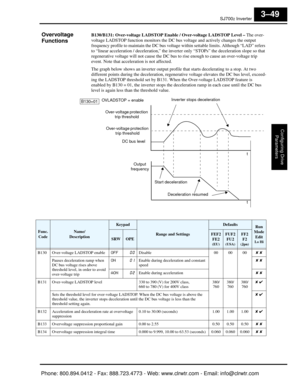 Page 132SJ7002 Inverter
Configuring Drive Parameters
3–49
Overvoltage  
FunctionsB130/B131: Over-voltage LADSTOP Enable / Over-voltage LADSTOP Level –  The over-
voltage LADSTOP function monitors the DC bu s voltage and actively changes the output 
frequency profile to maintain the DC bus voltage  within settable limits. Although “LAD” refers 
to “linear acceleration / deceleration,” the invert er only “STOPs” the deceleration slope so that 
regenerative voltage will not cause the DC bus to rise enough to cause...