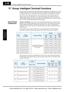 Page 133“C” Group: Intelligent Terminal Functions
Configuring Drive Parameters
3–50
“C” Group: Intelligent Terminal Functions
The eight input terminals [ 1], [2], [ 3], [4], [ 5], [6], [7],  and [ 8] can be configured for any of 44 
different functions. The next two  tables show how to configure the eight terminals. The inputs 
are logical, in that they are either OFF or  ON. We define these states as OFF=0, and ON=1.
The inverter comes with default options for th e eight terminals. These default settings are...