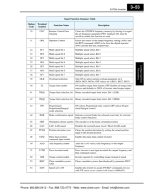 Page 136SJ7002 Inverter
Configuring Drive Parameters
3–53
29 UDC Remote Control Data  Clearing Clears the UP/DWN frequency memo
ry by forcing it to equal 
the set frequency parameter F001. Setting C101 must be 
set=00 to enable this function to work.
31 OPE Operator Control Forces the source of  the output frequency setting (A001) and 
the RUN command (A002) to be from the digital operator 
(F001 and the Run key, respectively)
32 SF1 Multi-speed bit 1 Multi ple speed select, Bit 1
33 SF2 Multi-speed bit 2 Multi...