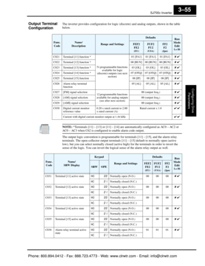 Page 138SJ7002 Inverter
Configuring Drive Parameters
3–55
Output Terminal 
ConfigurationThe inverter provides configuration for logic (d iscrete) and analog outputs, shown in the table 
below.
NOTE: *Terminals [11] – [13] or [11] – [14] ar e automatically configured as AC0 – AC2 or
AC0 – AC3 when C62 is configured to enable alarm code output.
The output logic convention is programmable fo r terminals [11] – [15], and the alarm relay 
terminals. The open-collector  output terminals [11] – [15] default to normally...