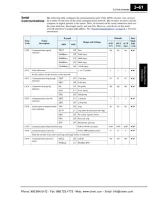 Page 144SJ7002 Inverter
Configuring Drive Parameters
3–61
Serial
CommunicationsThe following table configures the communications port of the SJ7002 inverter. You can have 
up to thirty-two devices on the serial communications network. The inverters are slaves and the 
computer or digital operator is the master. Thus , all inverters on the serial connection must use 
the same baud rate, data length, parity, and stop bits. However, each device on the serial 
network must have a unique node address. See  “
Serial...