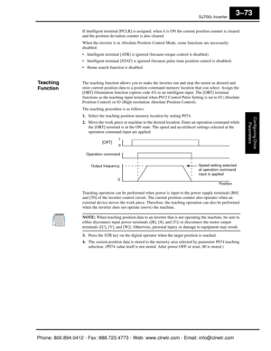 Page 156SJ7002 Inverter
Configuring Drive Parameters
3–73
If intelligent termin al [PCLR] is assigned, when it is ON  the current position counter is cleared 
and the position deviation  counter is also cleared.
When the inverter is in Absolute Position  Control Mode, some functions are necessarily 
disabled:
 Intelligent terminal  [ATR] is ignored (because torque control is disabled)
 Intelligent terminal [STAT]  is ignored (because pulse train position control is disabled)
 Home search function is disabled...