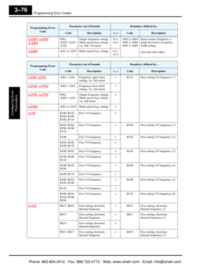Page 159Programming Error Codes
Configuring Drive Parameters
3–76
085 285 385F001,
A020 / A220 / 
A320 Output frequency setting, 
Multi-speed freq. setting; 
1st, 2nd, 3rd motor >f-x,
f-x,
 B112 Free-setting 
V/f frequency (7)
092 292A062 / A262 Frequency lower limit 
setting; 1st, 2nd motor >
095 295F001,
A020 / A220Output frequency setting, 
Multi-speed freq. setting; 
1st, 2nd motor >
096A021 to A035 Multi-s
peed freq. settings >
110B100, B102, 
B104, B106, 
B108, B110Free V/f frequency >
B102, B104, 
B106,...