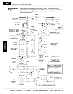 Page 169Connecting to PLCs and Other Devices
Operations
and Monitoring
4–8
Example Wiring 
DiagramThe schematic diagram below provides a gene ral example of logic connector wiring, in 
addition to basic power and motor  wiring covered in Chapter 2. The goal of this chapter is to 
help you determine the proper  connections for the various terminals shown below for your 
specific application needs.
U
V
W
Motor
R
S
T
Expansion Card #1
(optional)
Expansion Card #2
(optional)
T
R
R0
T0
Power source,  3-phase
P24
PLC...