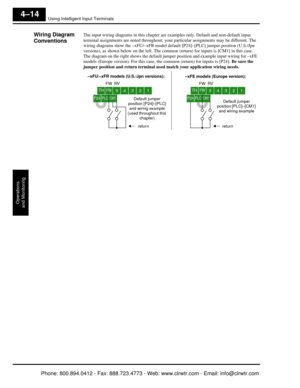 Page 175Using Intelligent Input Terminals
Operations
and Monitoring
4–14
Wiring Diagram 
ConventionsThe input wiring diagrams in this chapter ar e examples only. Default and non-default input 
terminal assignments are noted th roughout; your particular assignments may be different. The 
wiring diagrams show the –x FU/–xFR model default [P24]–[P LC] jumper position (U.S./Jpn 
versions), as shown below on the left. The common (return) for inputs is [CM1] in this case. 
The diagram on the right shows the default...