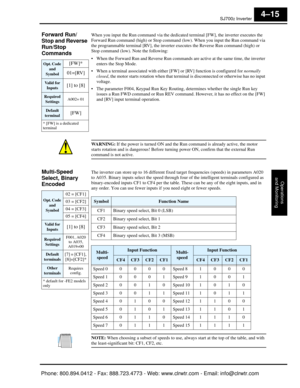 Page 176SJ7002 Inverter
Operations
and Monitoring
4–15
Forward Run/
Stop and Reverse 
Run/Stop 
Commands   When you input the Run command via the dedicate d terminal [FW], the inverter executes the 
Forward Run command (high) or Stop command  (low). When you input the Run command via 
the programmable terminal [RV], the inverter executes the Reverse Run command (high) or 
Stop command (low). Note the following:
 When the Forward Run and Reverse Run commands  are active at the same time, the inverter 
enters the...