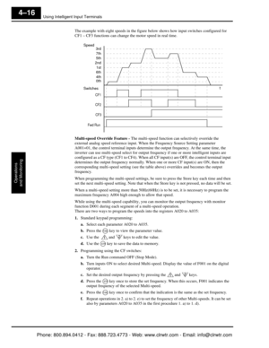 Page 177Using Intelligent Input Terminals
Operations
and Monitoring
4–16
The example with eight speeds in the figure  below shows how input switches configured for 
CF1 – CF3 functions can change the motor speed in real time. 
Multi-speed Override Feature - The multi-speed function can  selectively override the 
external analog speed reference input. When  the Frequency Source Setting parameter 
A001=01, the control terminal inputs determin e the output frequency. At the same time, the 
inverter can use...