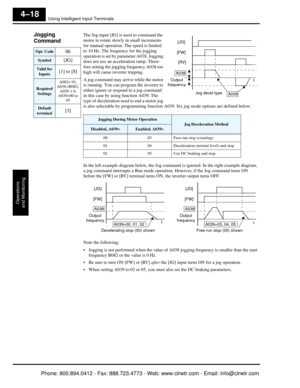 Page 179Using Intelligent Input Terminals
Operations
and Monitoring
4–18
Jogging 
Command   The Jog input [JG] is used to command the 
motor to rotate slowly in small increments 
for manual operation. The speed is limited 
to 10 Hz. The frequency for the jogging 
operation is set by parameter A038. Jogging 
does not use an acceleration ramp. There-
fore setting the jogging frequency A038 too 
high will cause inverter tripping.
A jog command may arrive while the motor 
is running. You can program the inverter to...
