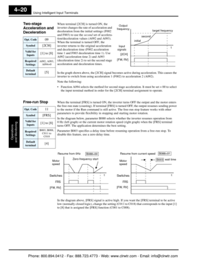 Page 181Using Intelligent Input Terminals
Operations
and Monitoring
4–20
Two - s t ag e
Acceleration and 
Deceleration   When terminal [2CH] is turned ON, the 
inverter changes the rate of acceleration and 
deceleration from  the initial settings (F002 
and F003) to use the  second set of accelera-
tion/deceleration values (A092 and A093). 
When the terminal is turned OFF, the 
inverter returns to the original acceleration 
and deceleration time (F002 acceleration 
time 1 and F003 deceleration time 1). Use 
A092...