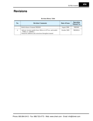 Page 20SJ7002 Inverterxix
Revisions
Revision History Table 
No.Revision CommentsDate of IssueOperation 
Manual No.
Initial release of manual NB206X August 2008 NB206X
A Add new inverter models from -004xxx to 037xxx, and models  -750Hxx to -4000Hxx
Numerous additions and corrections throughout manual October 2009 NB206XA

Phone: 800.894.0412 - Fax: 888.723.4773 - Web: www.clrwtr.com - Email: info@clrwtr.com  