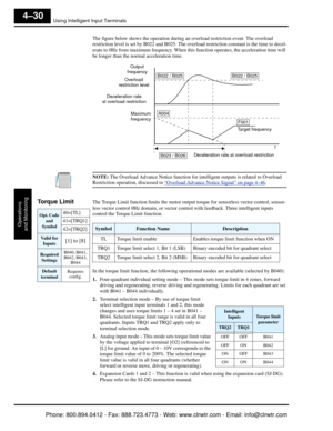 Page 191Using Intelligent Input Terminals
Operations
and Monitoring
4–30
The figure below shows the operation during  an overload restriction event. The overload 
restriction level is set by B022 and B025. The overl oad restriction constant is the time to decel-
erate to 0Hz from maximum frequency. When this fu nction operates, the acceleration time will 
be longer than the normal acceleration time. 
NOTE: The Overload Advance Notice function for intelligent outputs is related to Overload 
Restriction operatio...