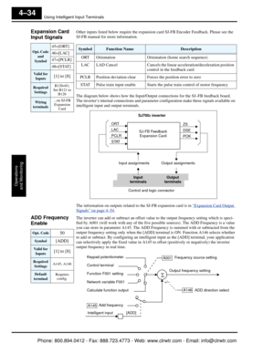 Page 195Using Intelligent Input Terminals
Operations
and Monitoring
4–34
Expansion Card 
Input Signals   Other inputs listed below require the expansion card SJ-FB Encoder Fe edback. Please see the 
SJ-FB manual for more information.
The diagram below shows how the Input/Output  connections for the SJ–FB feedback board. 
The inverter’s internal connections and paramete r configuration make these signals available on 
intelligent input and output terminals.
The information on outputs  related to the SJ-FB...