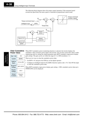 Page 197Using Intelligent Input Terminals
Operations
and Monitoring
4–36
The following block diagram shows the torque control operation. If the measured speed 
exceeds the speed limit, the motor speed is  controlled in proportional control mode.
Clear Cumulative 
Power Value   When D015 cumulative power monitoring functi on is selected, the inverter displays the 
cumulative value of electric power input to the inverter. You can also convert the value to other 
engineering units by setting th e related parameter...