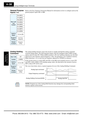 Page 199Using Intelligent Input Terminals
Operations
and Monitoring
4–38
General Purpose 
Inputs 1–8   Refer to the Easy Sequence Inst ruction Manual for information on  how to configure and use the 
general purpose inputs MI1 to MI8.
Analog Holding 
Command   The analog holding function causes the inve rter to sample and hold the analog command 
(external analog input). The hol d operation begins when the intelligent input [AHD] (assign 
option code 65) turns ON.  While [AHD] terminal is ON, th e Up/Down...