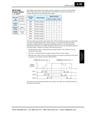 Page 200SJ7002 Inverter
Operations
and Monitoring
4–39
Multi-stage 
Position Select
1, 2, and 3   Three Multi-stage Position Select inputs are bina ry-encoded to select one of eight settings, 
P060 to P067. Input [CP1] is the LSB; [CP3] is  the MSB. If no position select inputs are 
assigned, P060 becomes the  default position setting.
The three multi-stage position select inputs [C F1, [CF2], and [CF3] are binary-encoded. When 
more than one input changes state to select a  position, it is possible that skewing...