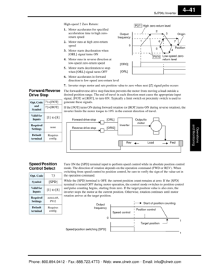 Page 202SJ7002 Inverter
Operations
and Monitoring
4–41
High-speed 2 Zero Return:
1. Motor accelerates for specified 
acceleration time to high zero-
return speed
2. Motor runs at high zero-return 
speed
3. Motor starts deceleration when 
[ORL] signal turns ON
4. Motor runs in reverse direction at 
low-speed zero-return speed
5. Motor starts deceleration to stop 
when [ORL] signal turns OFF
6. Motor accelerates in forward 
direction to low-speed zero return level
7. Inverter stops motor and sets  position value...