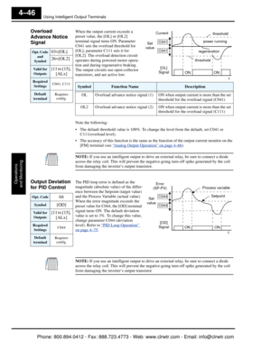Page 207Using Intelligent Output Terminals
Operations
and Monitoring
4–46
Overload 
Advance Notice 
Signal   When the output current exceeds a 
preset value, the [OL] or [OL2] 
terminal signal turns ON. Parameter 
C041 sets the overload threshold for 
[OL]; parameter C111 sets it for 
[OL2]. The overload detection circuit 
operates during powered motor opera-
tion and during regenerative braking. 
The output circuits  use open-collector 
transistors, and are active low.
Note the following:
 The default threshold...