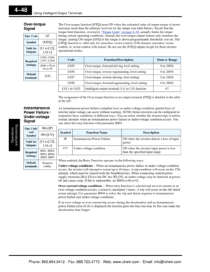 Page 209Using Intelligent Output Terminals
Operations
and Monitoring
4–48
Over-torque 
Signal   The Over-torque function [OTQ] turns ON when th e estimated value of output torque of motor 
increases more than the arbitrary level set for the output (see table below). Recall that the 
torque limit function, covered in  “
Torque Limit” on page 4–30, actually limits the torque 
during certain operating conditions. Instead, the over-torque output feature only monitors the 
torque, turning ON output [OTQ] if the...