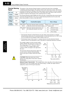 Page 213Using Intelligent Output Terminals
Operations
and Monitoring
4–52
Thermal Warning 
Signal   The purpose of the electronic thermal setti ng is to protect the motor from overloading, 
overheating and being damaged. The setting is base d on the rated motor current. The inverter 
calculates the thermal rise (heating) of the moto r using the current output to the motor squared, 
integrated over the time spent at those levels. This feature allows the motor to draw excessive 
current for relatively short...