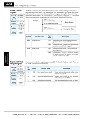 Page 215Using Intelligent Output Terminals
Operations
and Monitoring
4–54
Brake Control
Signals   The Brake Control function enables the inverter to control external braking systems with a 
particular safety characteristic. The brake releas e logic convention is such that an open circuit 
fault (such as loose wire) causes the external brake to engage. A complete discussion of the 
operation of brake control is in  “
External Brake Control Function” on page 4–32. The diagram 
below shows the signals that are...