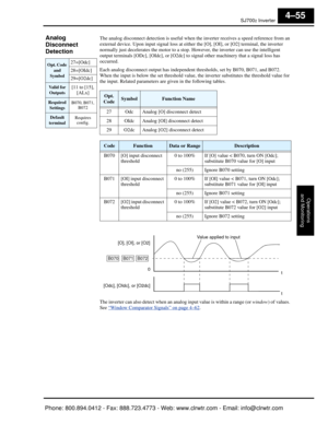 Page 216SJ7002 Inverter
Operations
and Monitoring
4–55
Analog 
Disconnect
Detection   The analog disconnect dete ction is useful when the inverter  receives a speed reference from an 
external device. Upon input signal loss at either the [O], [OI], or [O2] terminal, the inverter 
normally just decelerates the motor to a stop.  However, the inverter can use the intelligent 
output terminals [ODc],  [OIdc], or [O2dc] to signal othe r machinery that a signal loss has 
occurred.
Each analog disconnect output has...