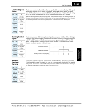 Page 220SJ7002 Inverter
Operations
and Monitoring
4–59
Low Cooling Fan 
Speed   The inverter monitors the heat  sink cooling fan speed to help prevent overheating. If the speed 
of the fan(s) decreases to 75% or less of full speed, output [WAF] Low Cooling Fan Speed 
turns ON. Note that if you set parameter B092  Cooling Fan Control = 01 (Fan ON only during 
RUN), the inverter will not output the [WAF ] signal when the cooling fan is stopped.
If the [WAF] signal turns ON during operation,  first check the...