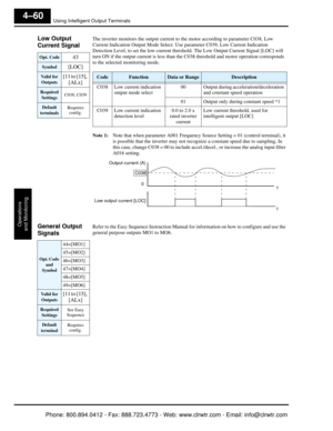 Page 221Using Intelligent Output Terminals
Operations
and Monitoring
4–60
Low Output 
Current Signal   The inverter monitors the output current to  the motor according to parameter C038, Low 
Current Indication Output M ode Select. Use parameter C039, Low Current Indication 
Detection Level, to set the low-current threshol d. The Low Output Current Signal [LOC] will 
turn ON if the output current is less than  the C038 threshold and motor operation corresponds 
to the selected monitoring mode.
Note 1: Note that...
