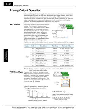 Page 227Analog Output Operation
Operations
and Monitoring
4–66
Analog Output Operation
In the system design for inverter applications it  is sometimes useful to monitor inverter opera-
tion from a remote location. In some cases, this requires only a pane l-mounted analog meter 
(moving-coil type). In other  cases, a controller device such as a PLC may monitor and 
command the inverter frequency and other function s. The inverter can transmit the (real-time) 
output frequency, current, torque, or other para...