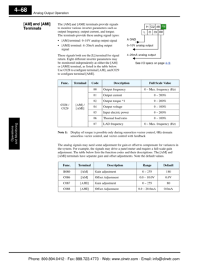 Page 229Analog Output Operation
Operations
and Monitoring
4–68
[AM] and [AMI] 
TerminalsThe [AM] and [AMI] terminals provide signals 
to monitor various invert er parameters such as 
output frequency, output current, and torque. 
The terminals provide these analog signal types:
 [AM] terminal: 0–10V analog output signal
 [AMI] terminal: 4–20mA analog output 
signal
These signals both use the [L] terminal for signal 
return. Eight different inverter parameters may 
be monitored independently at either the [AM]...