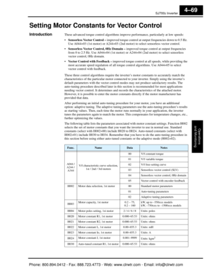 Page 230SJ7002 Inverter
Operations
and Monitoring
4–69
Setting Motor Constants for Vector Control
IntroductionThese advanced torque control algorithms impr ove performance, particularly at low speeds:
 Sensorless Vector Control –  improved torque control at outp ut frequencies down to 0.5 Hz. 
Use A044=03 (1st motor) or A244=03 (2nd mo tor) to select sensorless vector control.
 Sensorless Vector Control, 0Hz Domain –  improved torque control at output frequencies 
from 0 to 2.5 Hz. Use A044=04 (1st motor) or...