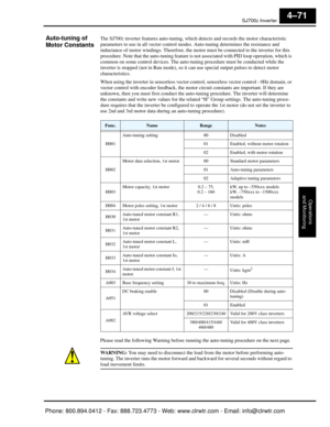 Page 232SJ7002 Inverter
Operations
and Monitoring
4–71
Auto-tuning of 
Motor ConstantsThe SJ7002 inverter features auto-tuning, which detects and records the motor characteristic 
parameters to use in all vector control mode s. Auto-tuning determines the resistance and 
inductance of motor windings. Therefore, the moto r must be connected to the inverter for this 
procedure. Note that the auto-tuning feature is  not associated with PID loop operation, which is 
common on some control devices. The auto-tuning...