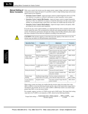 Page 235Setting Motor Constants for Vector Control
Operations
and Monitoring
4–74
Manual Setting of 
Motor ConstantsWith vector control, the inverter uses the output  current, output voltage, and motor constants to 
estimate the motor torque and speed. It is possibl e to achieve a high starting torque and accurate 
speed control at low frequency
 Sensorless Vector Control –  improved torque control at output  frequencies down to 0.5 Hz. 
Use A044=03 (1st motor) or A244=03 (2nd motor) to select sensorless vector...