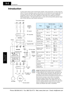 Page 241Introduction
Motor ControlAccessories
5–2
Introduction
A motor speed control system will obviously incl ude a motor and inverter, as well as fuses for 
safety. If you are connecting a motor to the inverter  on a test bench just to get started, that’s all 
you may need for now. But a fully developed sy stem can also have a variety of additional 
components. Some can be for noise suppressi on, while others may enhance the inverter’s 
braking performance.  The figure below shows a  system with several...