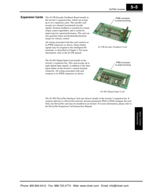 Page 244SJ7002 Inverter
Motor ControlAccessories
5–5
Expansion CardsThe SJ–FB Encoder Feedback Board installs in 
the inverter’s expansion bay, which can accept 
up to two expansion cards. The encoder card 
accepts two-channel incremental encoder 
signals. Position feedback is essential for certain 
torque-control algorithms, and is useful for 
improving low-speed performance. The card can 
also generate linear  acceleration/deceleration 
ramps for velocity control.
All wiring associated with this card connects...