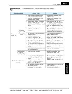 Page 250SJ7002 Inverter
Troubleshooting
and Maintenance
6–3
Troubleshooting 
TipsThe table below lists typical symptoms  and the corresponding solution(s). 
Symptom/conditionProbable CauseSolution
The motor 
will not run. The inverter 
outputs U, V, W 
are not supplying  voltage. •
Is the frequency command source 
A001 parameter setting correct?
• Is the Run command source A002 
parameter setting correct? •
Make sure the parameter setting 
A001 is correct.
• Make sure the parameter setting 
A002 is correct.
• Is...