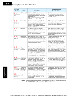 Page 255Monitoring Trip Events, History, & Conditions
Troubleshooting
and Maintenance
6–8
Note 5: The inverter will not accept reset commands  input via the [RS] terminal or entered by 
the STOP/RESET key. Therefore, turn off the inverter power.
OPE / SRW 
DisplayNameDescriptionTroubleshooting and Corrective Action
E 1 1.-CPU error (*5) If the internal CPU malfunctions or an  error occurs in it, the inverter will shut 
OFF its output and display the error code 
shown on the left.
Note: Reading abnormal data from...